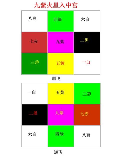 九運圖|【九運風水座向圖】九運風水座向圖：精選吉屋坐向助旺財運與事。